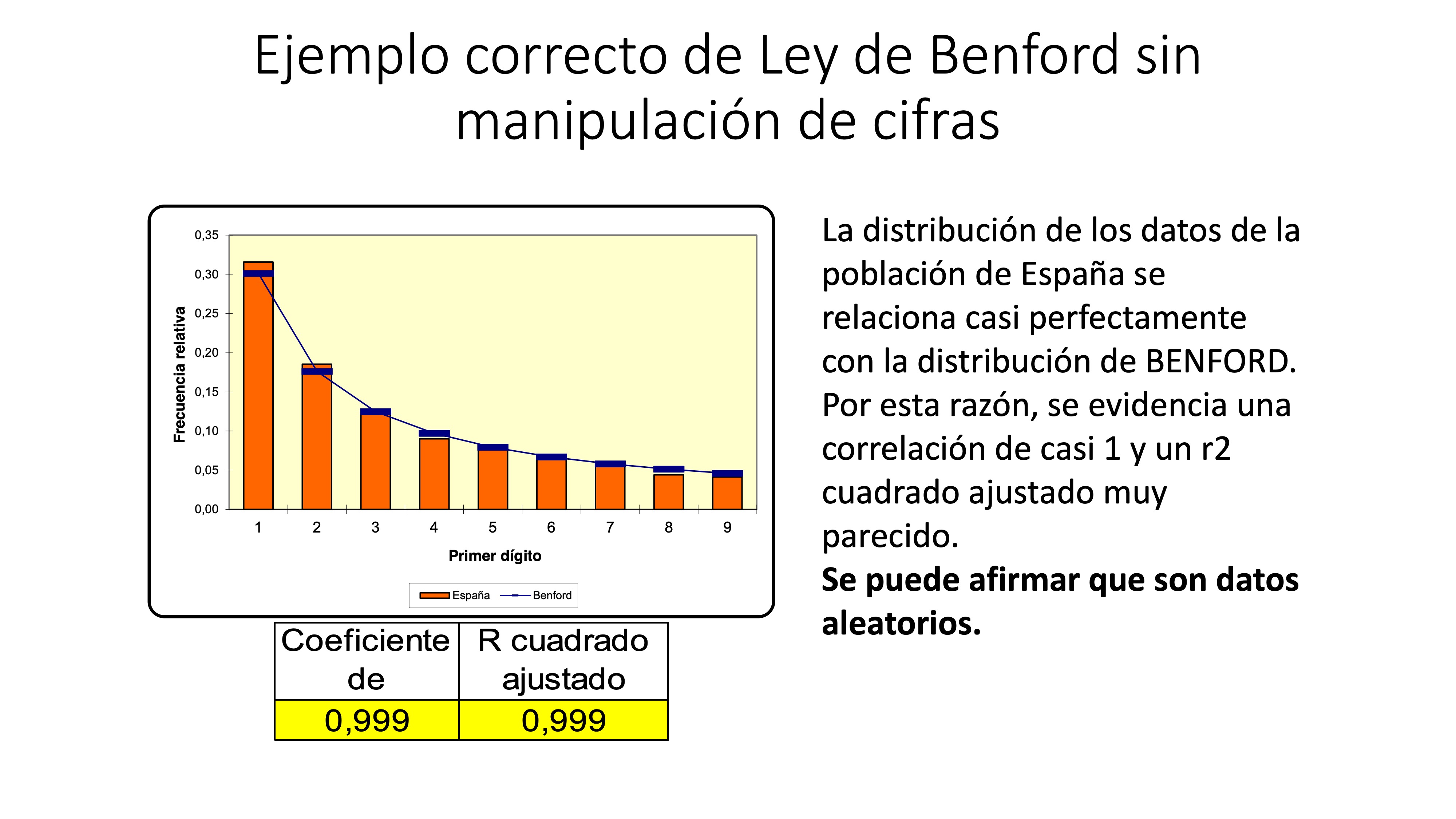 Análisis AMPLIADO probabilidad FRAUDE electoral – Elecciones Alcalde UIO 2019 28