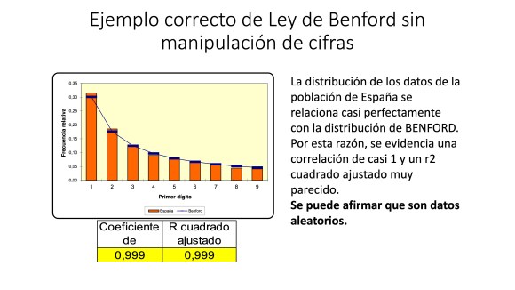 Análisis AMPLIADO probabilidad FRAUDE electoral – Elecciones Alcalde UIO 2019 28