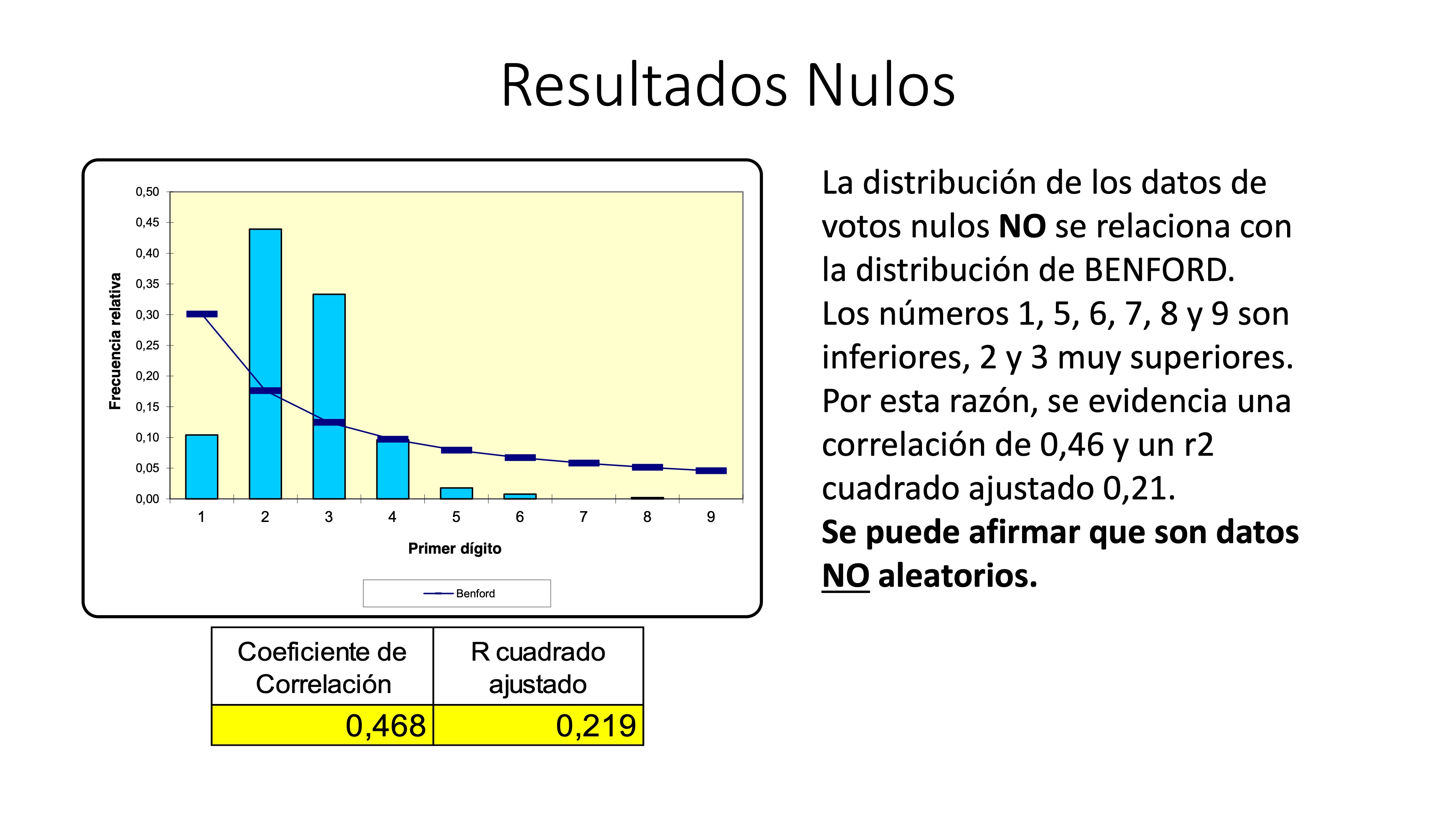 Análisis AMPLIADO probabilidad FRAUDE electoral – Elecciones Alcalde UIO 2019 29