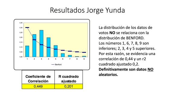 Análisis AMPLIADO probabilidad FRAUDE electoral – Elecciones Alcalde UIO 2019 31