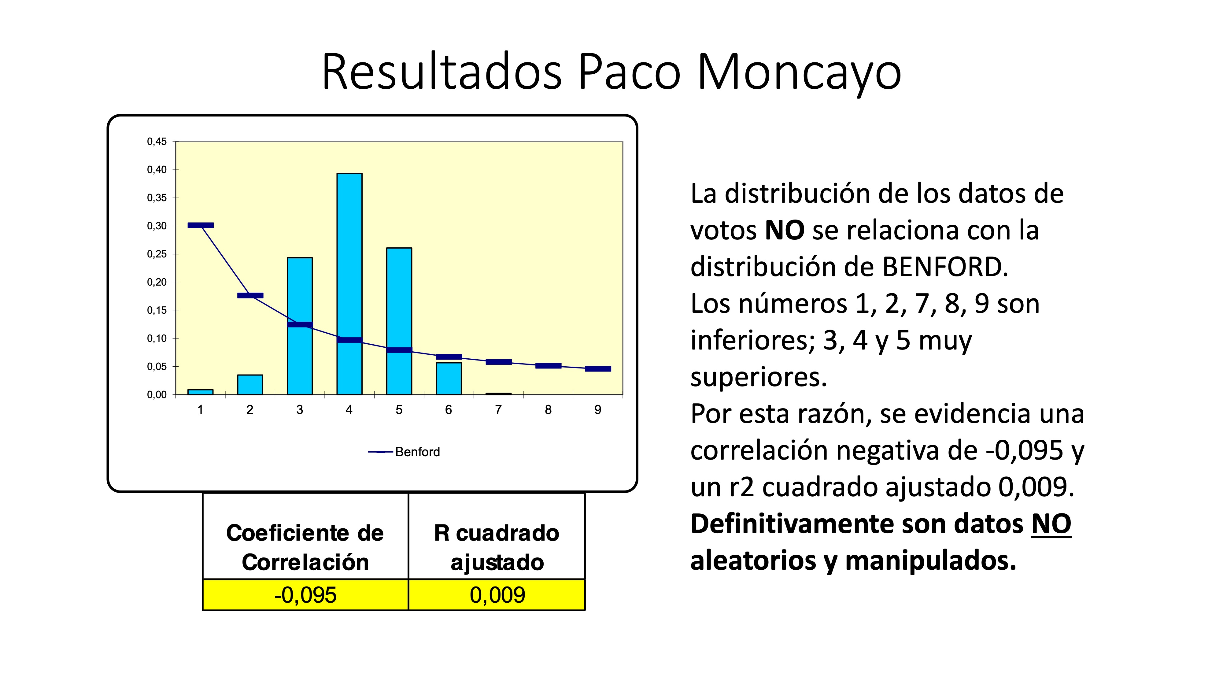 Análisis AMPLIADO probabilidad FRAUDE electoral – Elecciones Alcalde UIO 2019 32