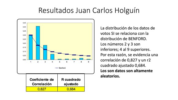 Análisis AMPLIADO probabilidad FRAUDE electoral – Elecciones Alcalde UIO 2019 33