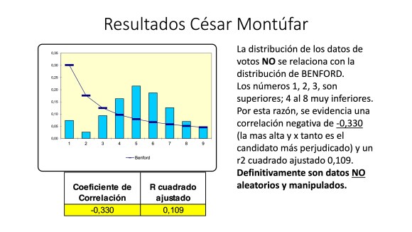 Análisis AMPLIADO probabilidad FRAUDE electoral – Elecciones Alcalde UIO 2019 34